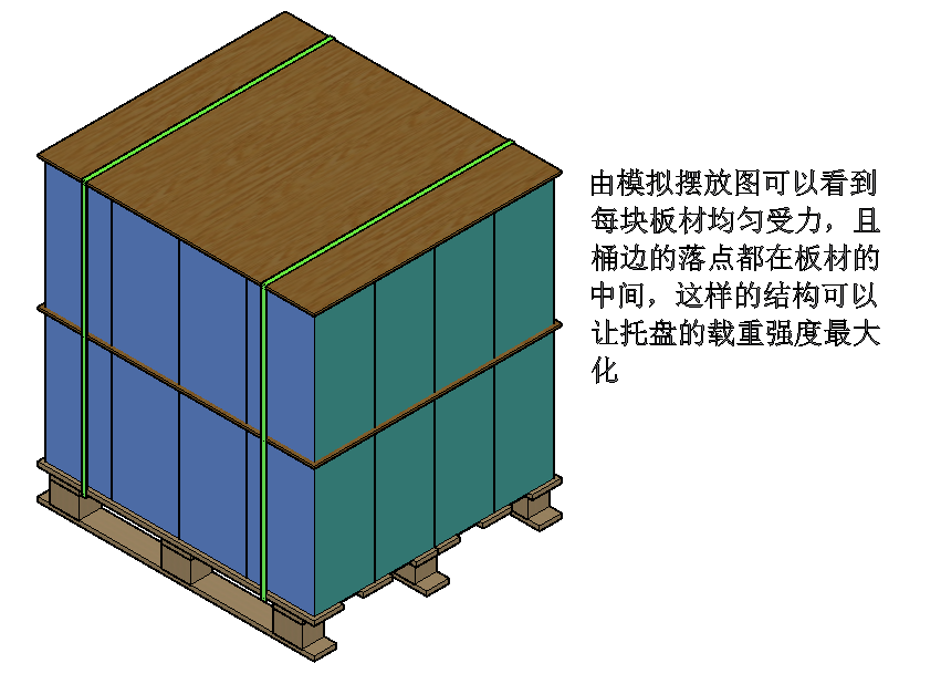 托盤集合包裝的結(jié)構(gòu)和碼垛方式